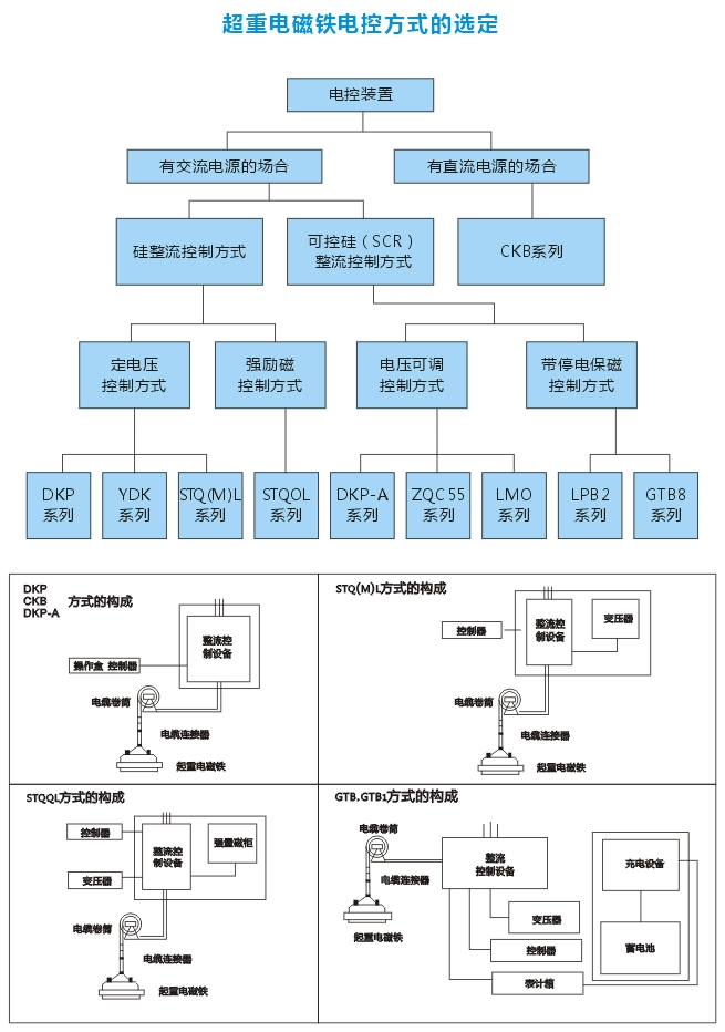 岳陽德正電磁科技有限公司,_岳陽開發生產起重電磁鐵,電磁除鐵器